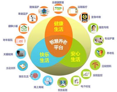 居家養老軟件 融合科技與溫情，備受各界推崇的趨勢詳解