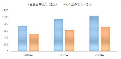 2020年湖南省軟件和信息技術(shù)服務(wù)業(yè)發(fā)展年度報告