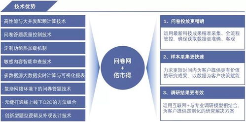 眾言科技 用數(shù)據(jù)賦能,讓客戶體驗與管理更簡單