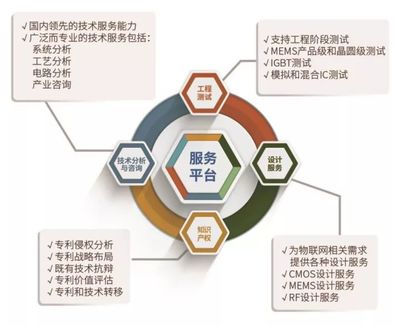 SITRI與您相約北京ICCAD！探索企業技術服務的創新未來