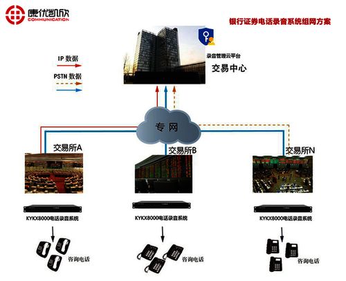 重慶企業(yè)電話錄音系統(tǒng) 專業(yè)技術服務，賦能企業(yè)管理與合規(guī)