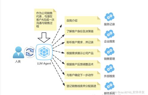 深度解析AI大語言模型在企業(yè)應用中的關鍵技術架構與服務體系